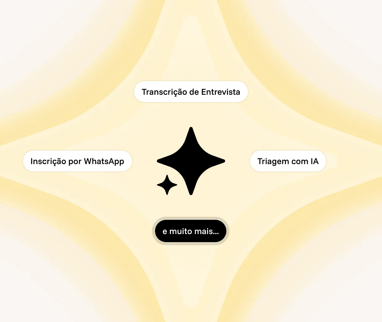 Recursos de IA do InHire: transcrição de entrevista, inscrição por WhatsApp e triagem com IA